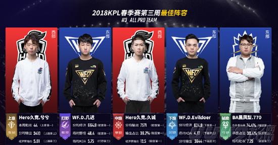 发展道路 发展道路